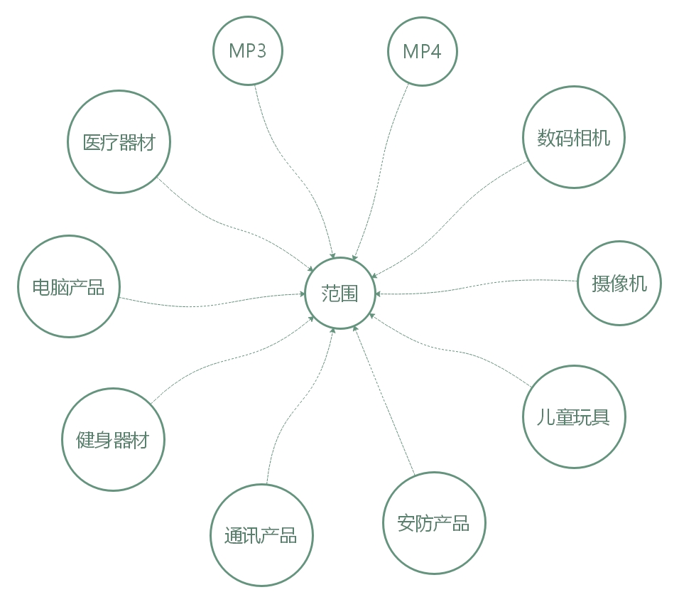 側(cè)按輕觸開關(guān)適用范圍.jpg