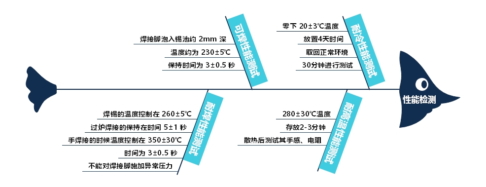 輕觸開關(guān)性能測試及故障問題分析講解