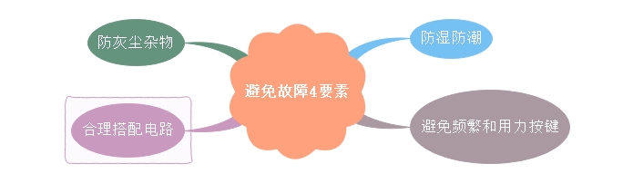 輕觸開關(guān)性能測試及故障問題分析講解