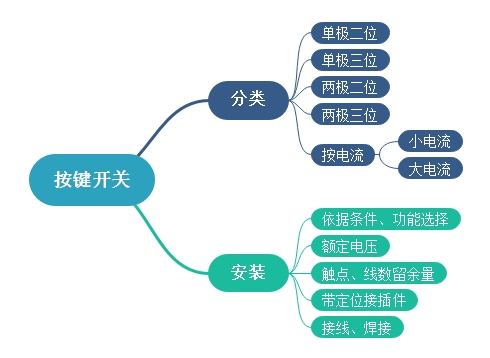 按鍵開關種類、安裝以及電流原理介紹