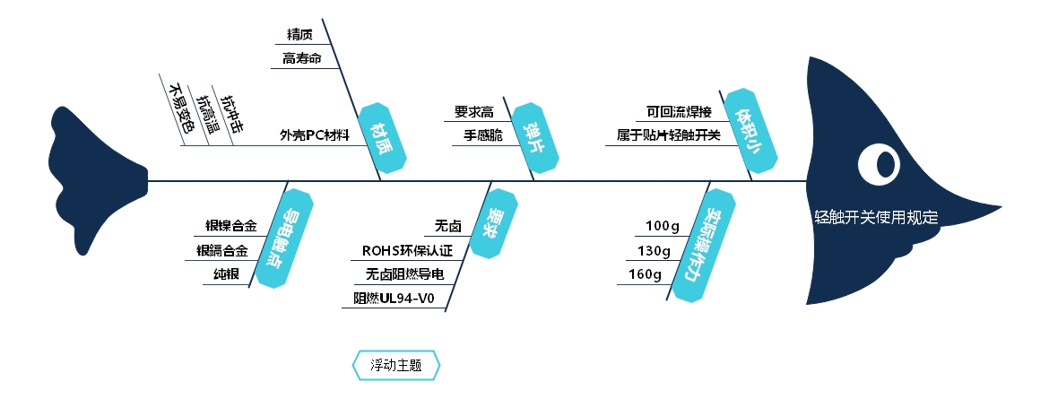 手機(jī)上的輕觸開(kāi)關(guān)使用規(guī)定