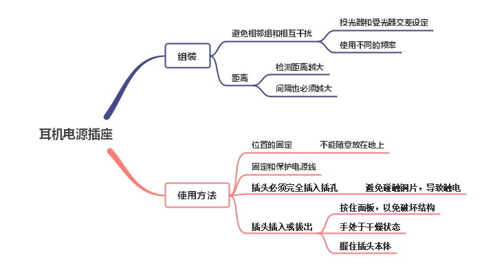 耳機(jī)電源插座組裝及5點(diǎn)注意事項(xiàng)