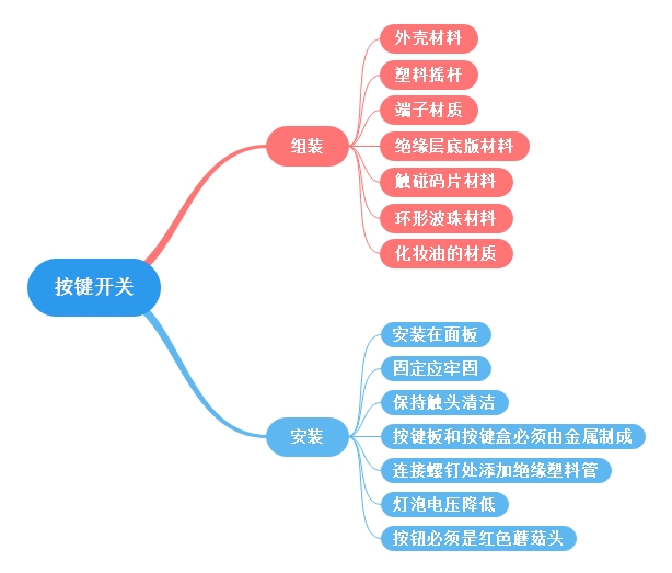 按鍵開(kāi)關(guān)組成、安裝及使用