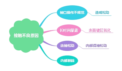 耳機電源插座接觸不良原因及電壓體系分析