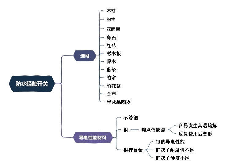 防水輕觸開(kāi)關(guān)選材,導(dǎo)電性能詳解