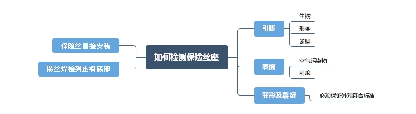 高品質(zhì)汽車保險(xiǎn)絲座選擇方法