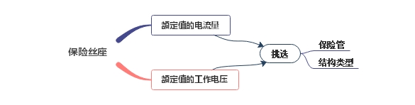 小車保險(xiǎn)絲座工作參數(shù)、維修方法分析