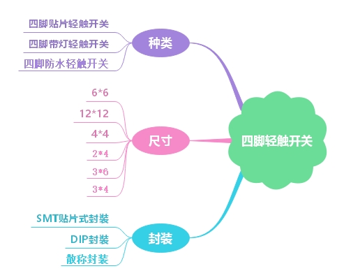 詳解四腳輕觸開關(guān)相關(guān)小知識